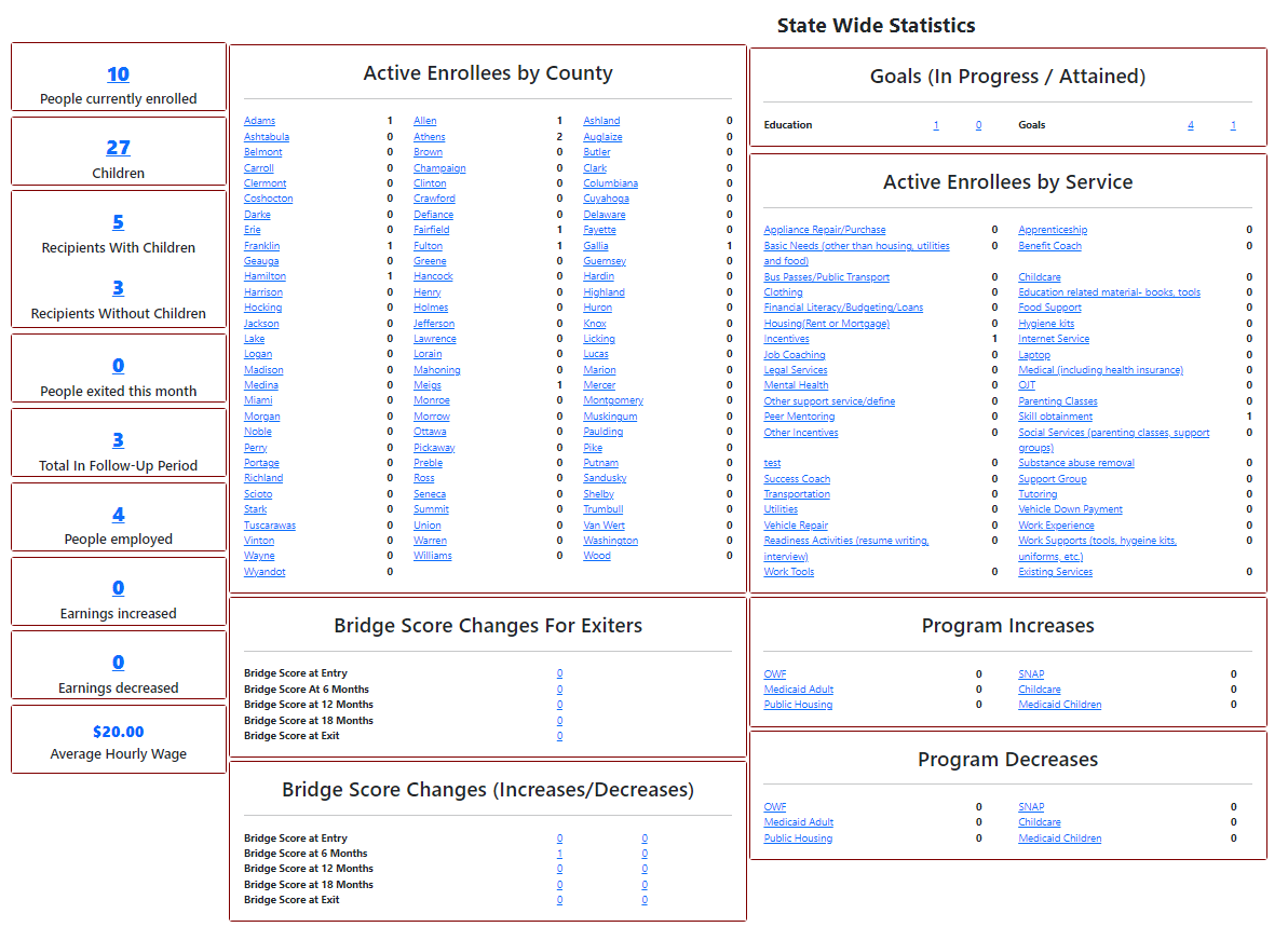 Dashboard Image